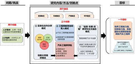 汽车维修店促销宣传海报图片_海报_编号7150303_红动中国