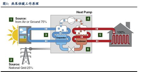 热泵（转移热能的装置）_摘编百科