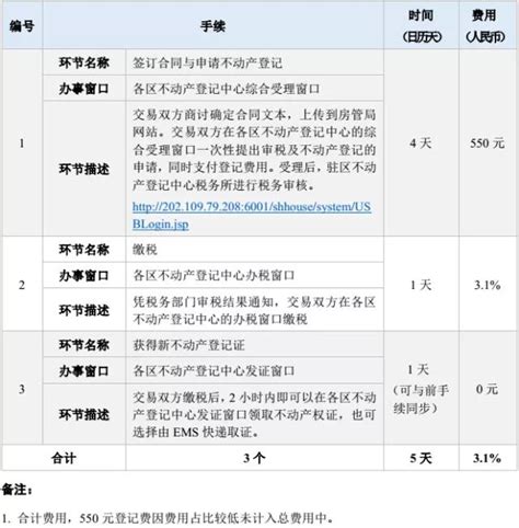 房地产开发2023W50：北京上海优化购房政策，11月新房二手房价格持续低迷