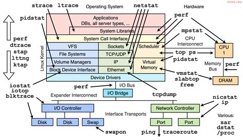 Linux系统有哪些?十大主流Linux发行版本_侠客网