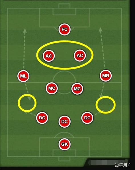 足球阵型：433阵型基础解析