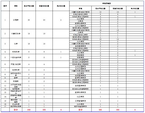 中国水科院高水平论文产出再上新台阶-中国水产科学研究院