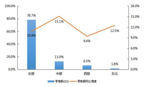 【行业深度】洞察2022：中国零售行业竞争格局及市场份额(附市场集中度、企业竞争力评价等)_行业研究报告 - 前瞻网