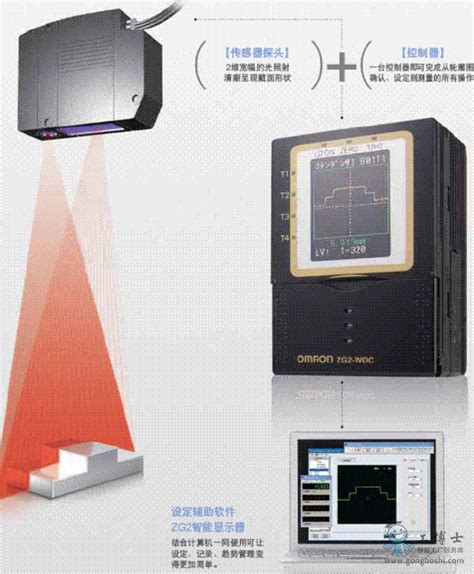 欧姆龙OMRON光电区域形状测量传感器智能传感器(2维形状测量传感器ZG2系列) ZG2新闻中心欧姆龙omron专业服务商