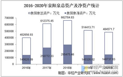 2020年前三季度山西各市GDP排行榜：晋城GDP增速最高-中商情报网