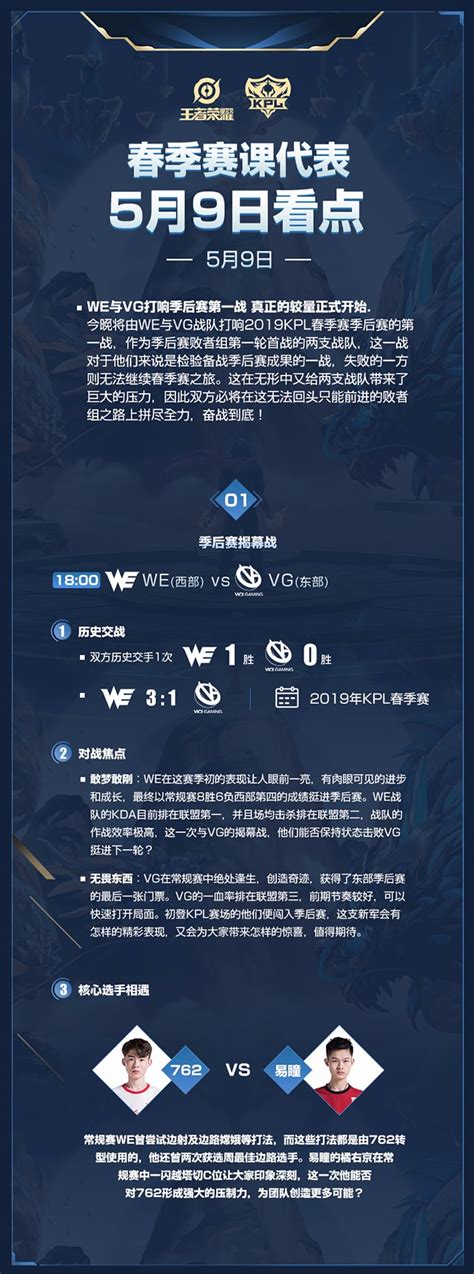 今日看点：WE vs VG 打响季后赛揭幕战-其他-玩加电竞WanPlus - 玩加电竞