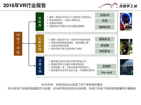 2016中国VR行业报告：80%的VR应用是伪VR | 人人都是产品经理