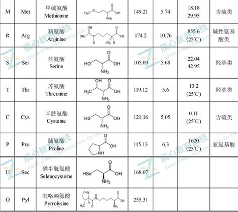 中南大学阳华教授课题组：膦叶立德介导的选择性氟化反应合成一/二氟甲基芳烃 - 知乎
