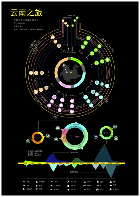 数据之旅——APP可视化视觉设计|平面|信息图表|陈锘鑫 - 原创作品 - 站酷 (ZCOOL)
