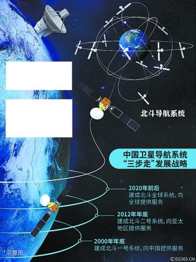 北斗聚焦 | 长春站添加19颗北斗导航系列卫星作为国际激光联测卫星；中国超低轨卫星星座即将开建；全球最大太空卫星会展举办在即 | 今日北斗