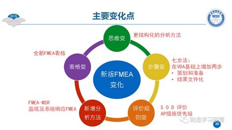 过程FMEA步骤六：优化__凤凰网
