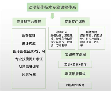 广西城市职业大学是几本 - 职教网