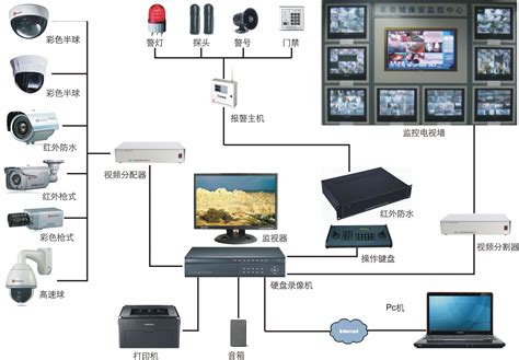 CMCC IPC Pro seriesAI智能监控摄像机 - 普象网