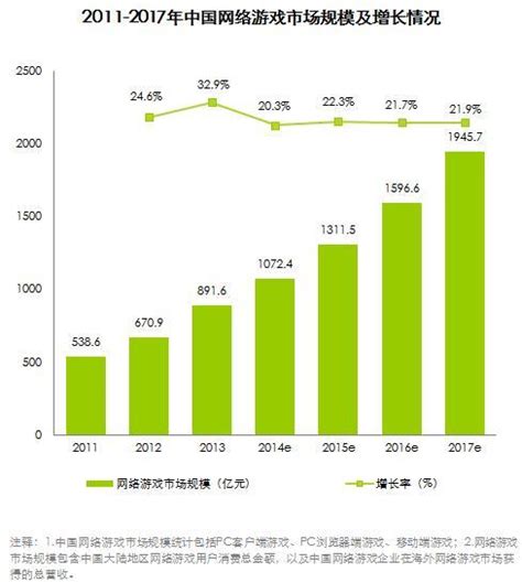 中国网络游戏行业发展趋势分析_研究报告 - 前瞻产业研究院