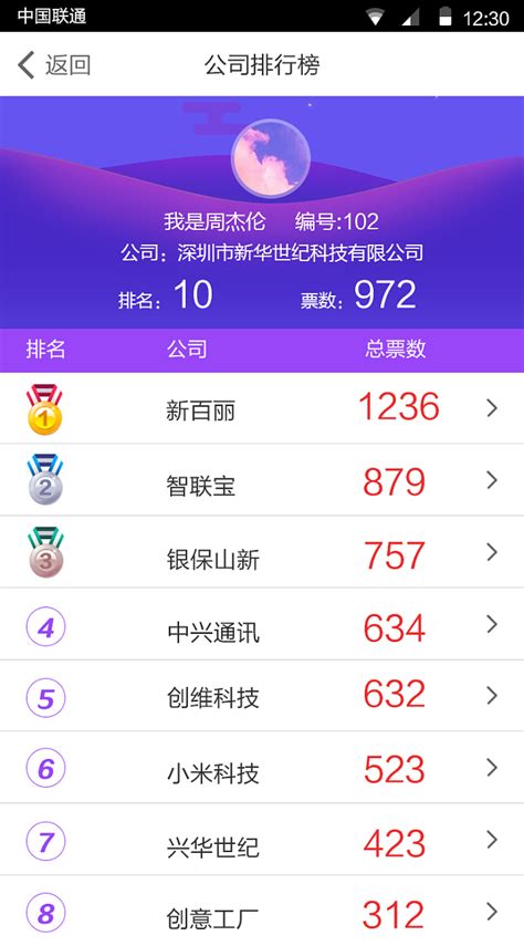 中国运动健身app排行榜top10及app发展现状介绍-三个皮匠报告