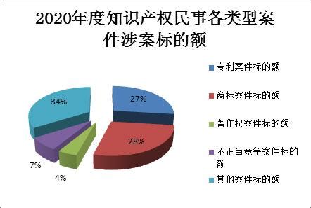 2020年中国律师事务所行业市场现状及竞争格局分析 发展规模稳定、市场竞争成熟_研究报告 - 前瞻产业研究院