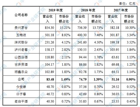 2019中国X86服务器市场出货量前五：浪潮、华为、新华三、戴尔、联想 - OFweek通信网