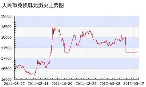 人民币兑换韩元汇率是多少（同样是发达国家，为什么日元韩币却不值钱？面额都挺大的） | 说明书网