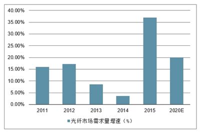 通信电缆市场分析报告_2020-2026年中国通信电缆市场深度研究与市场供需预测报告_中国产业研究报告网