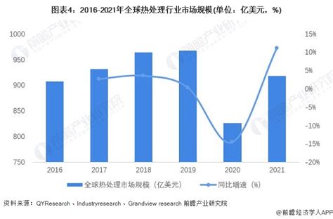 2020年中国医美市场分析报告-市场深度分析与发展前景预测_观研报告网