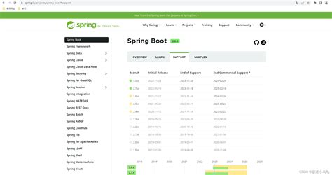 springboot整合系列之如何选择版本及项目搭建 | 极客之音
