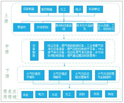 2020年中国大气污染治理行业需求依然旺盛 资金投入不断加大_观研报告网