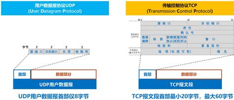 TCP数据传输协议详解-CSDN博客