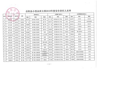 岳阳县小型水库大坝2018年度安全责任人名单公示-岳阳县政府网