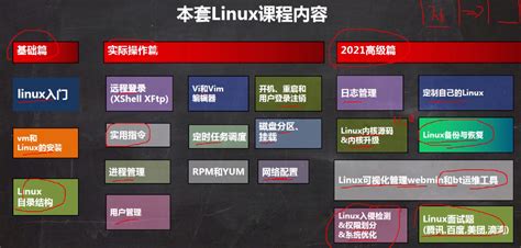 2021韩顺平图解Linux课程（全面升级）基础篇 - 码上快乐