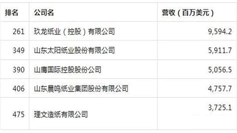 2020年我国造纸相关企业注册同比增67%_澎湃号·湃客_澎湃新闻-The Paper