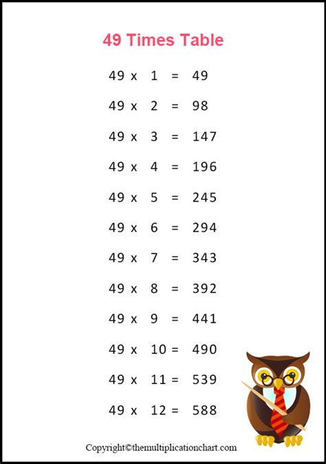 Multiplication Chart 49 | AlphabetWorksheetsFree.com