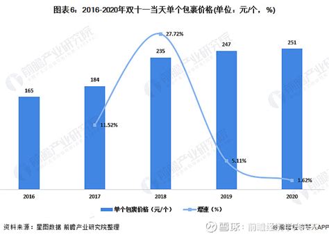 淘宝店铺数据该怎么分析，作为一个店主主要分析哪些数据呢？ - 知乎