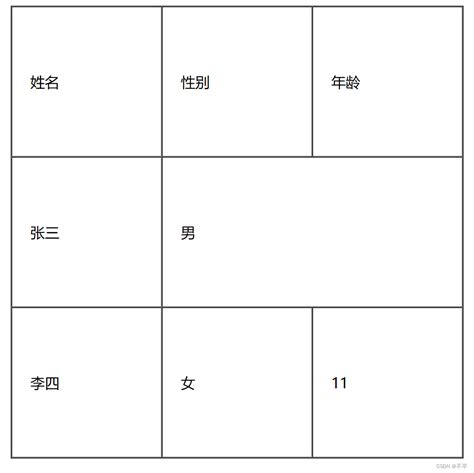 HTML常用的一些标签（推荐）_disable标签-CSDN博客