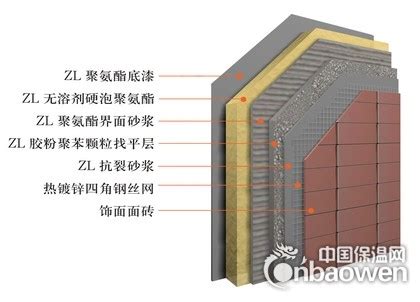 岩棉板薄抹灰外墙保温系统