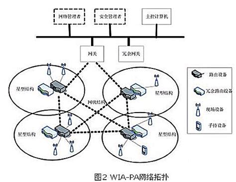 6种无线网络典型组网架构分析__财经头条