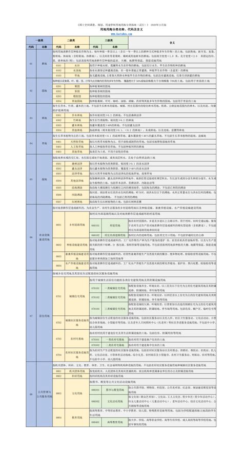 国土空间调查、规划、用途管制 用地用海分类名称、代码及含义.pdf - 国土人
