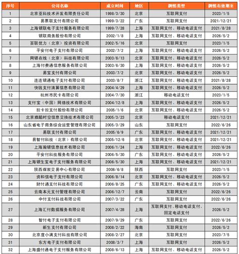 第三方支付机构大全（2021） | 资产界