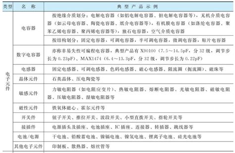 江苏省商务厅 连云港经济技术开发区 数码产品产销两旺