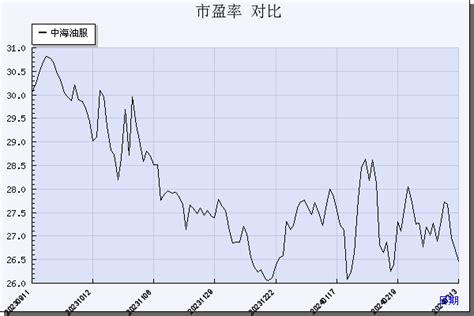 中海油服(601808)_市盈率_数据对比_新浪财经