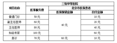 在新冠疫情期，服用降压药患者需要停/换药吗