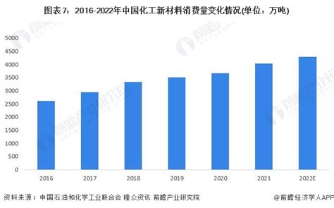 预见2023：一文深度了解2023年中国精细化工行业市场规模、竞争格局及发展前景_前瞻趋势 - 前瞻产业研究院