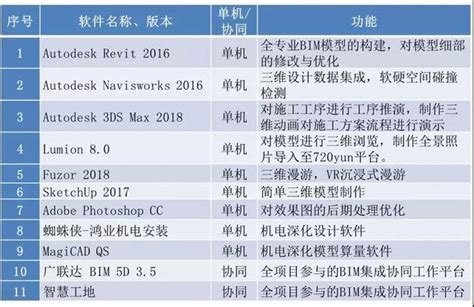 项目费用明细单-项目费用明细表-项目费用明细模板-觅知网