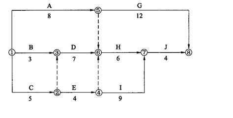 双代号网络计划如下图，其关键线路有（ ）条。_模拟试题_一级建造师_建设工程教育网