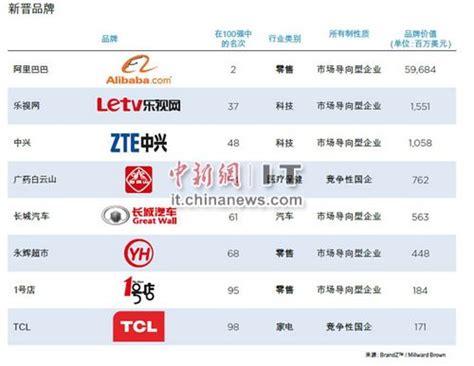 中国互联网公司大全,互联网公司排名Word模板下载_编号qnogjegb_熊猫办公