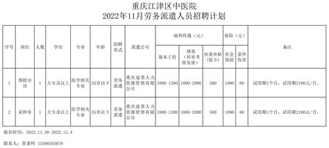 重庆大学附属江津医院2022年9月招聘12名工作人员启事（带编岗位+非编岗位+劳务派遣）-高校人才网