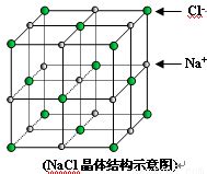 在NaCl晶体中.与每个Na+距离等同且距离最近的几个Cl-所围成的空间几何构型为 A.正四面体 B.正六面体 C.正八面体 D.正十二面体 ...