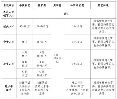 武汉纺织大学招15名专职辅导员_招聘_人员_岗位