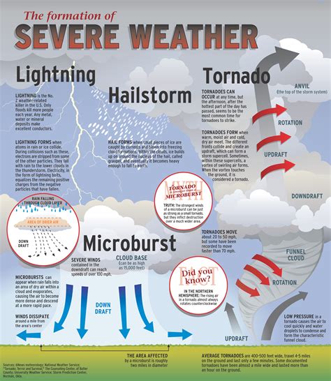 How to use historical weather data to forecast the weather for any day ...