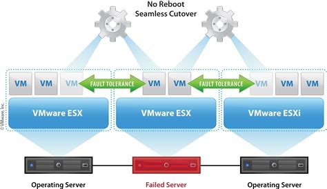 VMware服务器虚拟化、虚拟桌面应该选择什么存储品牌最好--我们有软硬方案 - 建站服务器 - 亿速云