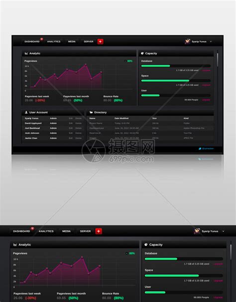 Focus Admin后台系统管理模板_站长素材